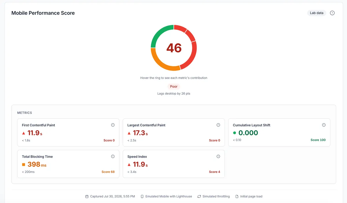 Mobile Website Speed