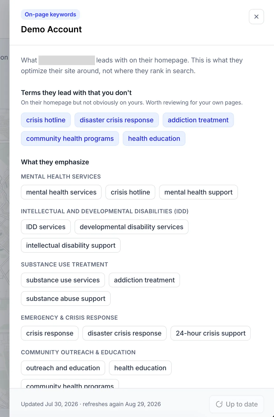 Competitor's Keywords