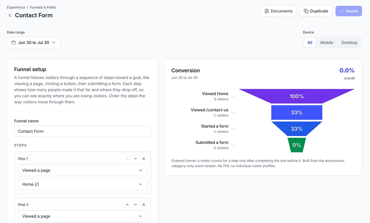 Funnel creation example
